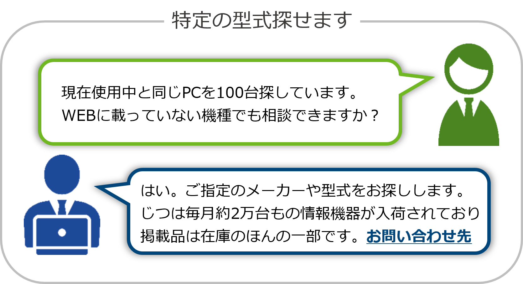 型式で探す